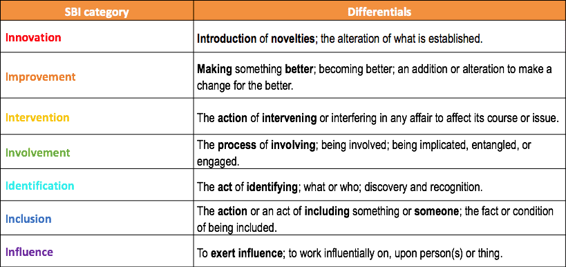 TS SBI Definitions Table