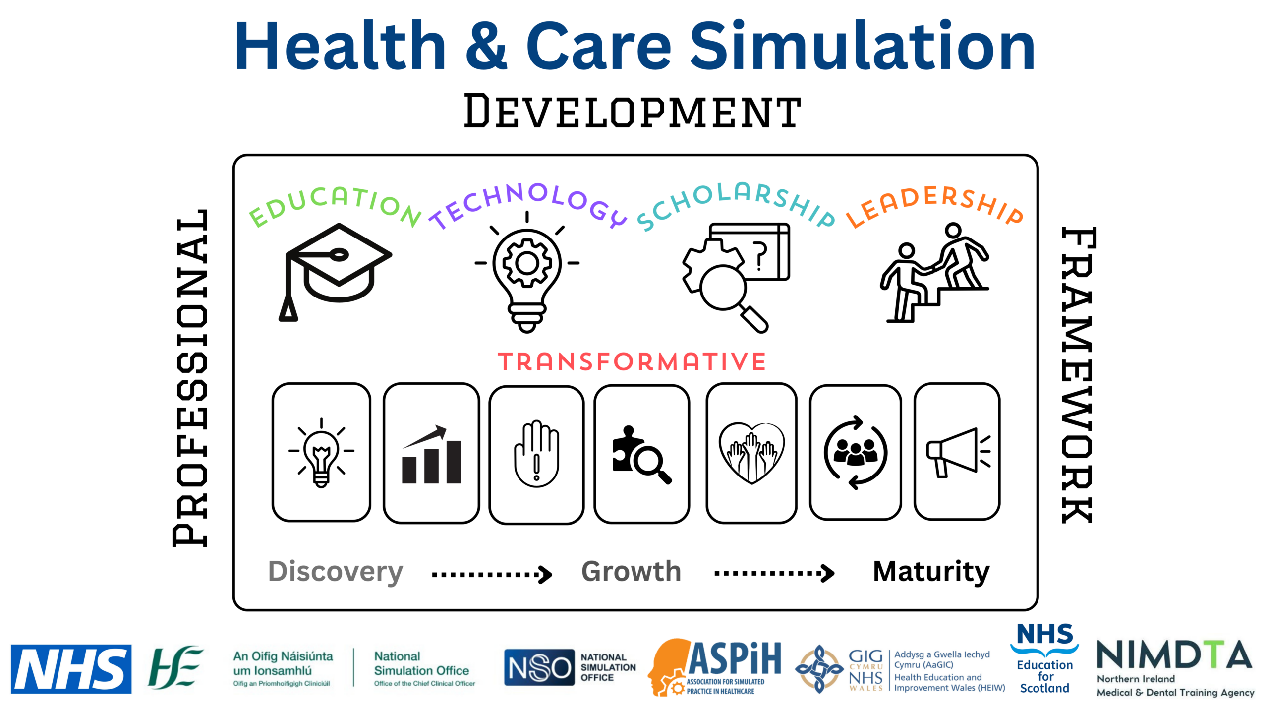 Launching the Simulation Professional Development Framework | ASPiH