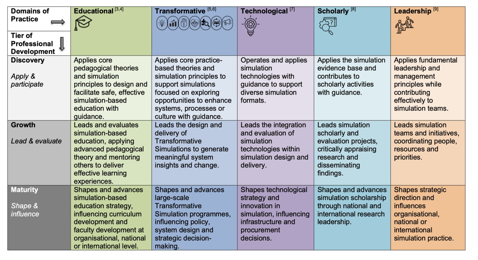 Professional Development Framework | ASPiH